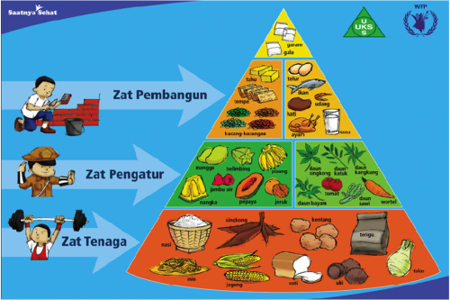 Menu-Makanan-4-Sehat-5-Sempurna